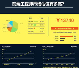 西安WEB前端工程师价格 网页设计培训哪家好 西安北大青鸟 淘学培训