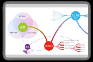 网站建设 北京网站建设 网站设计 北京网设计 盛世阳光